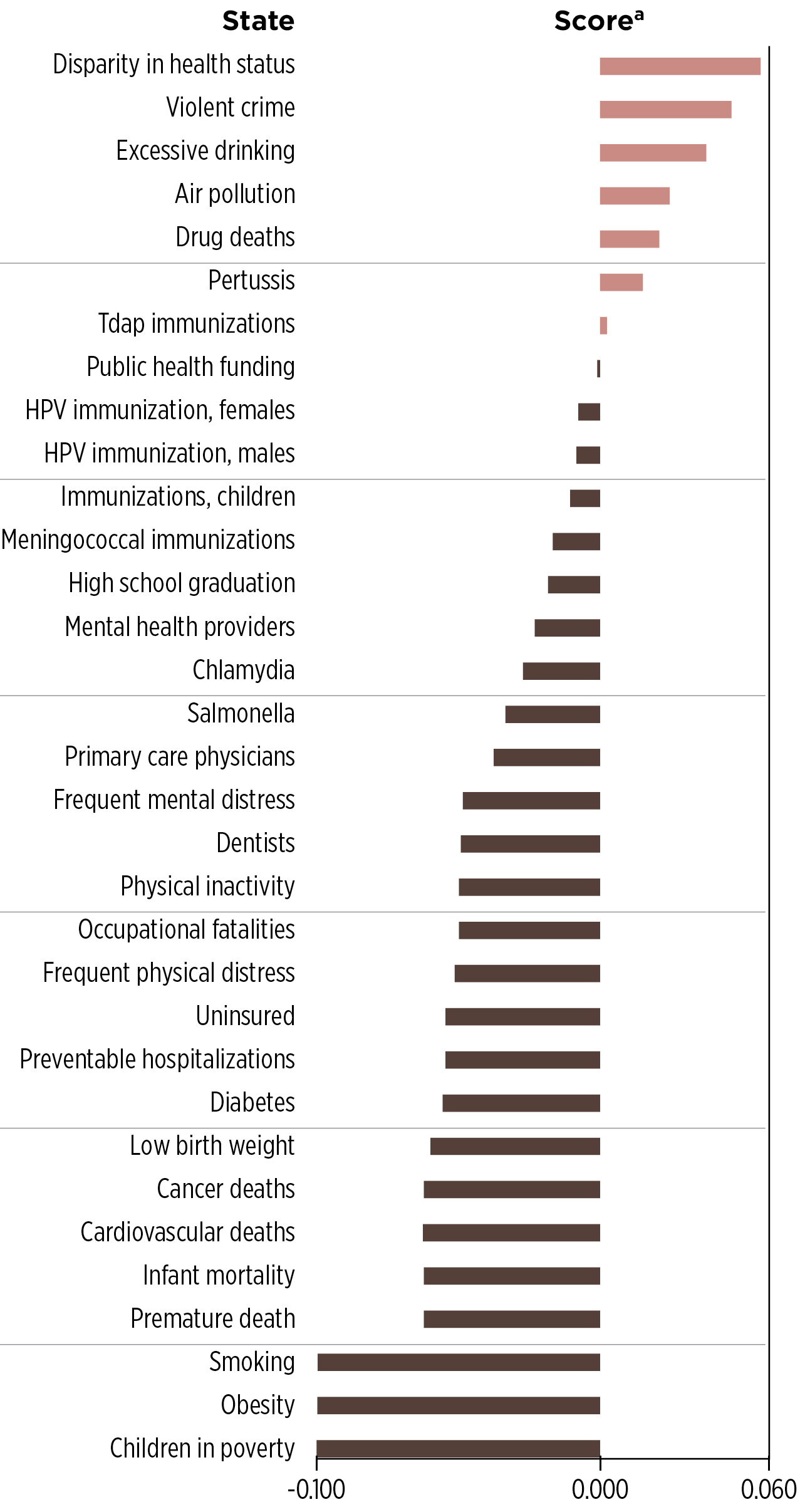 Health Care Disparities in the U.S. Health System