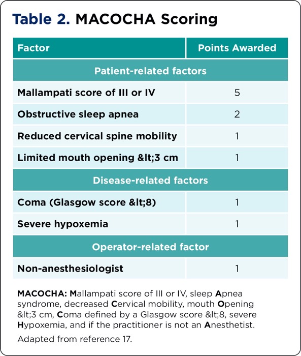 Emergency Non-OR Airway Management